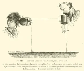 Téléphone à pression d